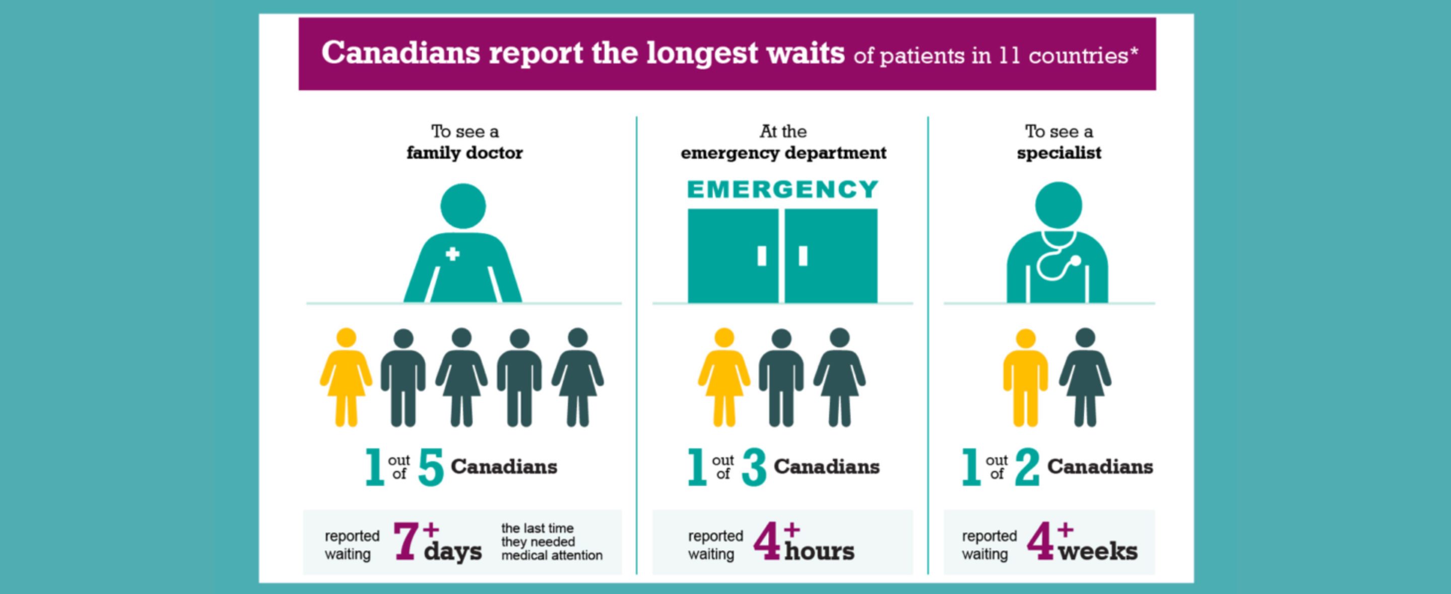 Valacyclovir cost ontario